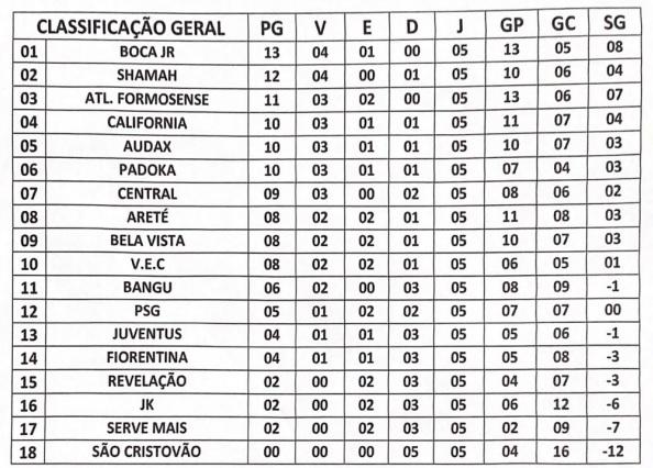 Última rodada do Campeonato Formosense de Futebol da 1ª divisão 2023 -  formosavip