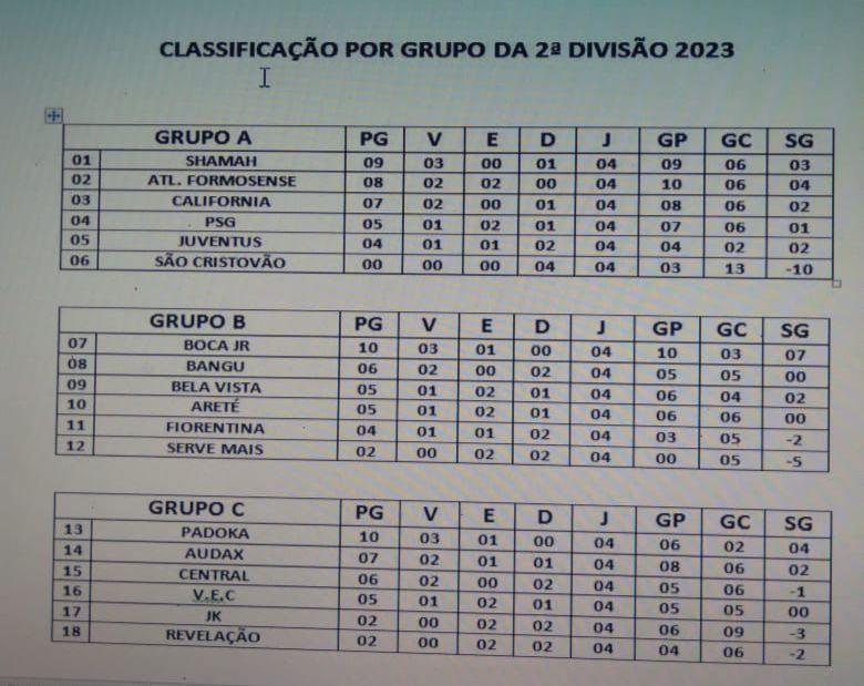 Última rodada do Campeonato Formosense de Futebol da 1ª divisão 2023 -  formosavip